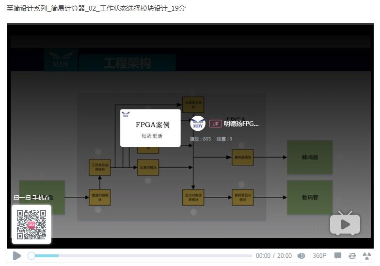 运算单元模块设计_接口信号设计思路_FPGA培训