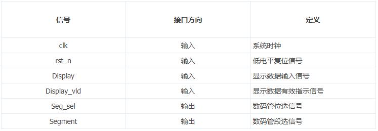 FPGA培训_运算单元模块设计_接口信号设计思路