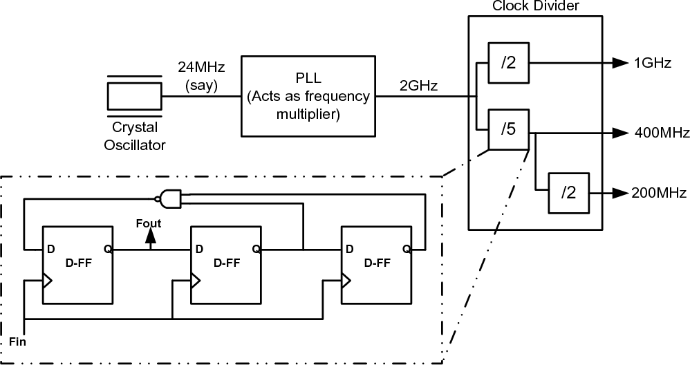 FPGA Verilog开发实战指南-09_counter.zip