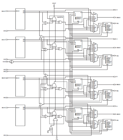 FPGA技术_FPGA开发工具ISEVivadoQuartus_FPGA基础知识介绍