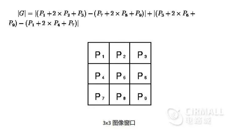 FPGA视频处理项目_运动目标追踪系统_fpga基础