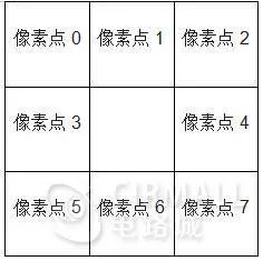 fpga基础_FPGA视频处理项目_运动目标追踪系统