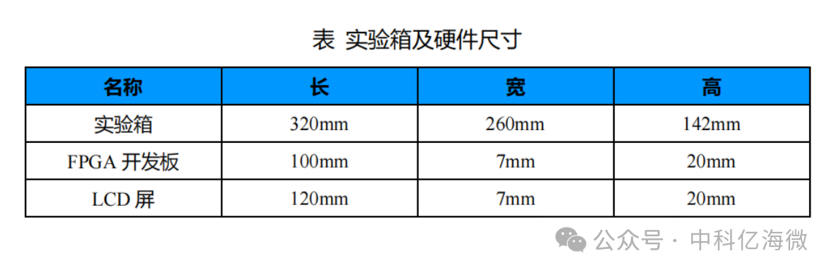实验箱