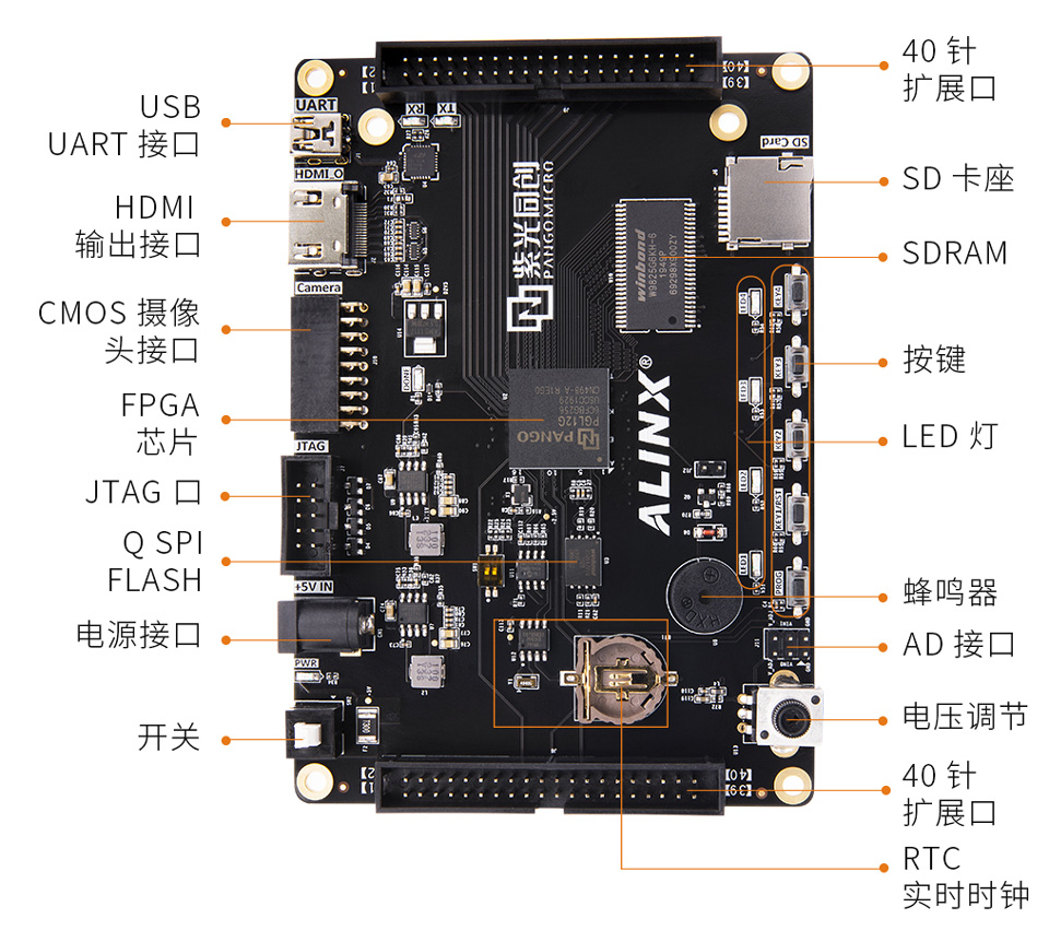 FPGA开发板入门级SoC芯片_紫光同创Logos系列AX309_FPGA开发