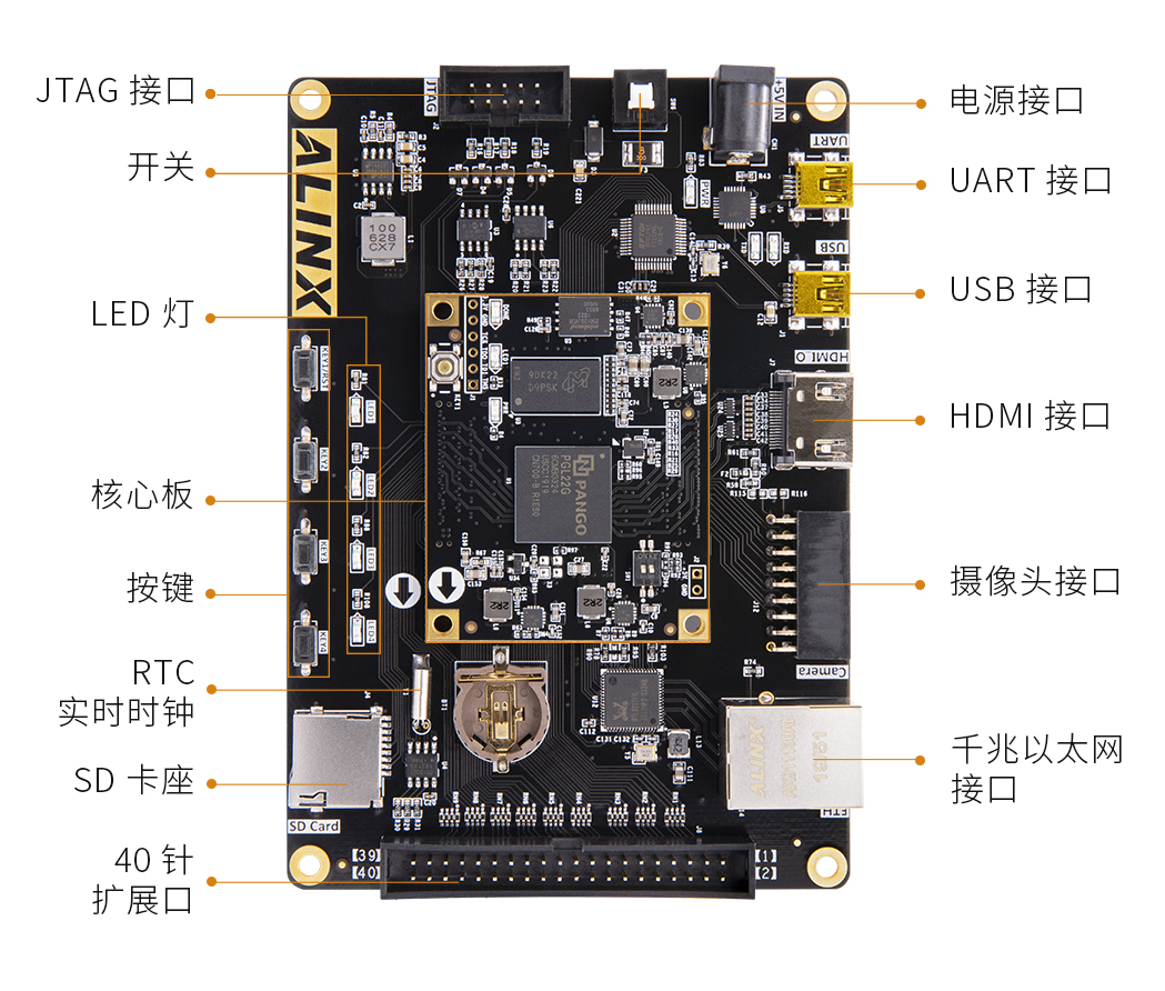 紫光同创Logos系列AX309_FPGA开发板入门级SoC芯片_FPGA开发