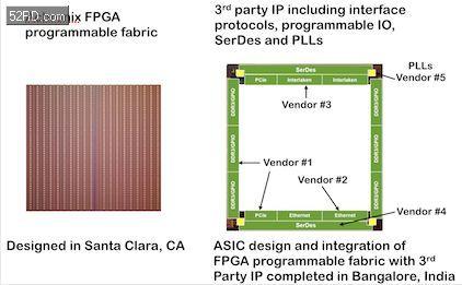 Speedcore eFPGA IP业务发展_fpga基础_Achronix Speedcore嵌入式FPGA IP产品
