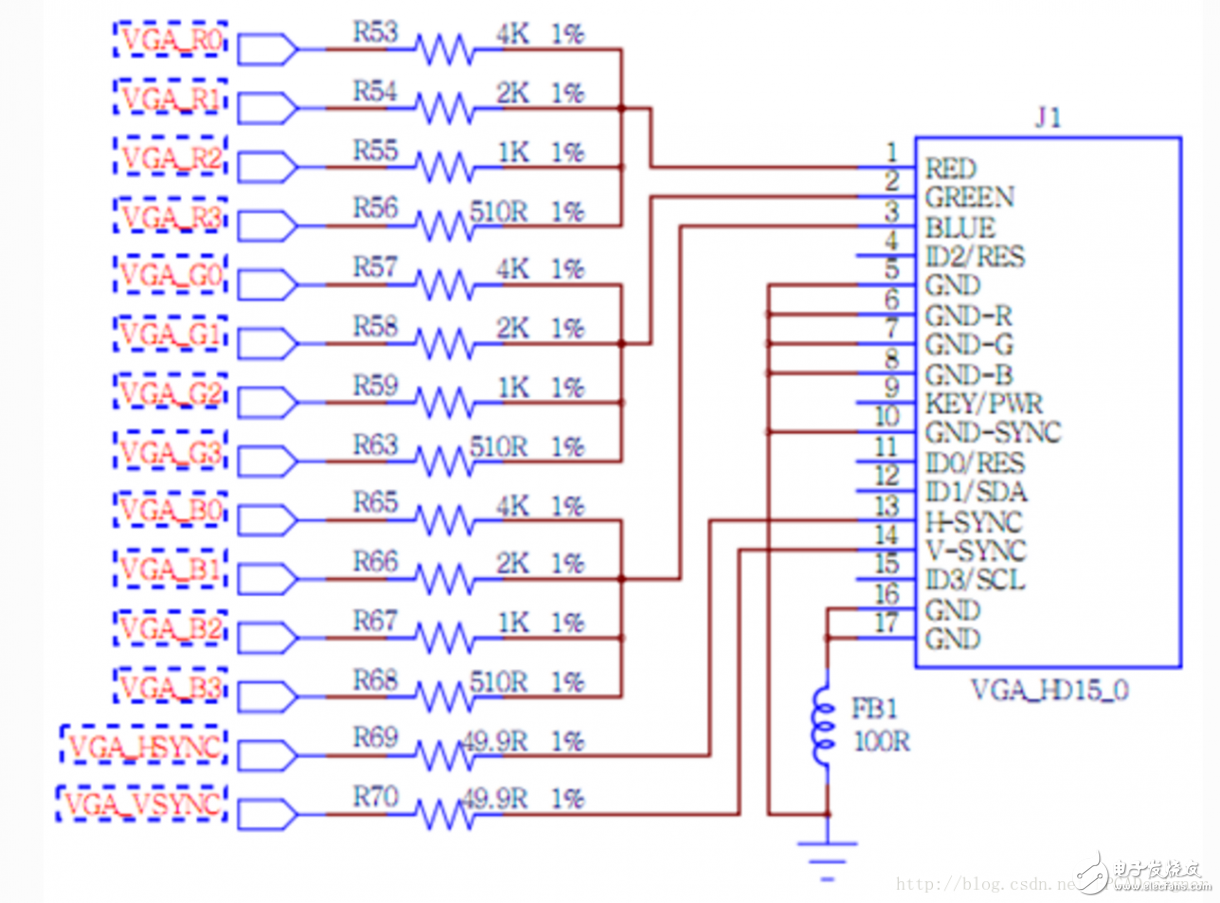 FPGA