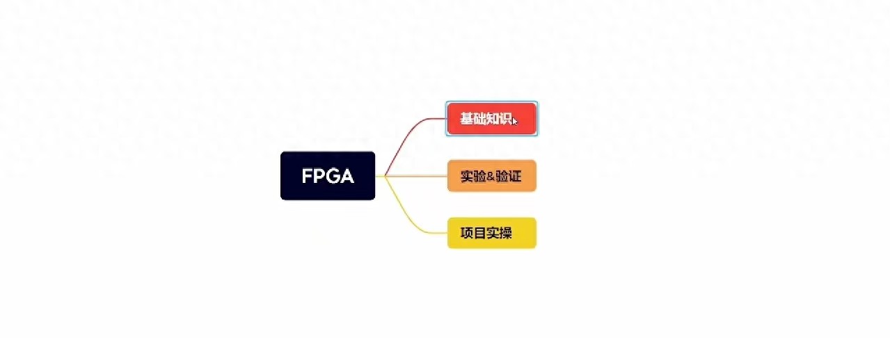 FPGA开发_FPGA学习计划_电子信息工程转行FPGA