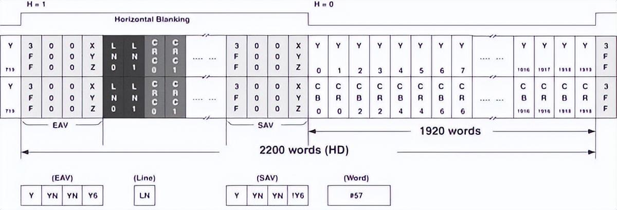 如何用内部逻辑分析仪调试FPGA？