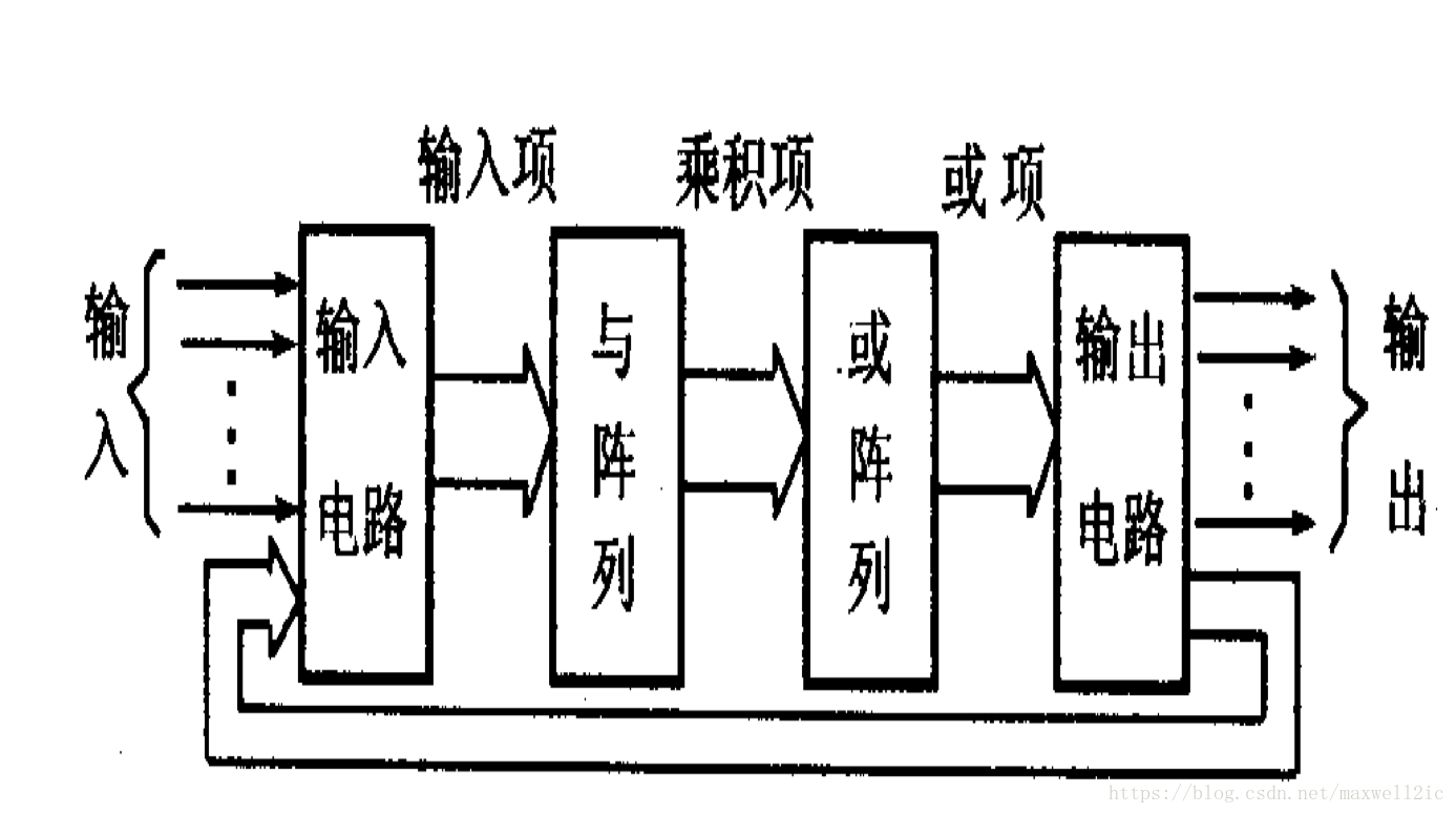 FPGA与CPLD的区别_现场可编程门阵列与复杂可编程逻辑器件对比_fpga是什么
