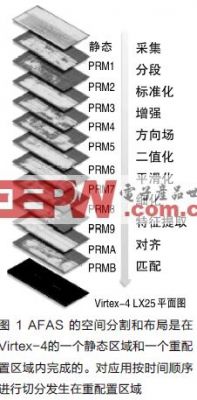 指纹识别技术_自动指纹识别系统_FPGA技术