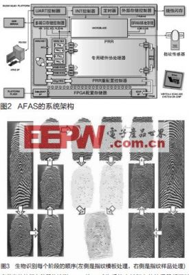 FPGA技术_自动指纹识别系统_指纹识别技术