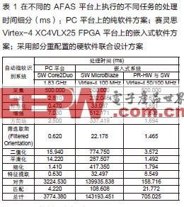 指纹识别技术_自动指纹识别系统_FPGA技术