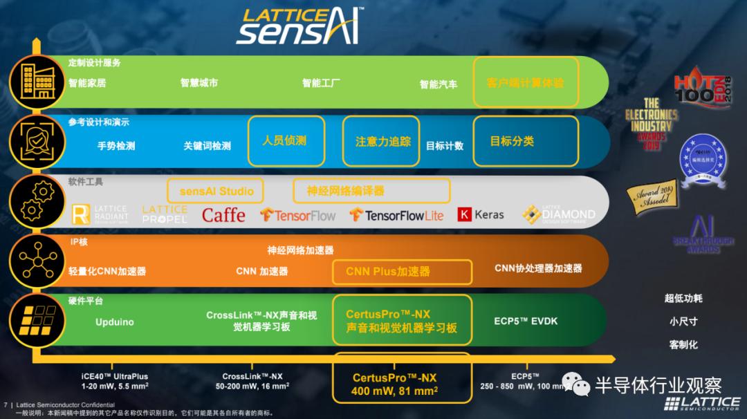 FPGA边缘计算AI推理_Lattice低功耗AI解决方案_FPGA培训