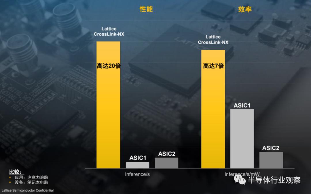 FPGA边缘计算AI推理_Lattice低功耗AI解决方案_FPGA培训