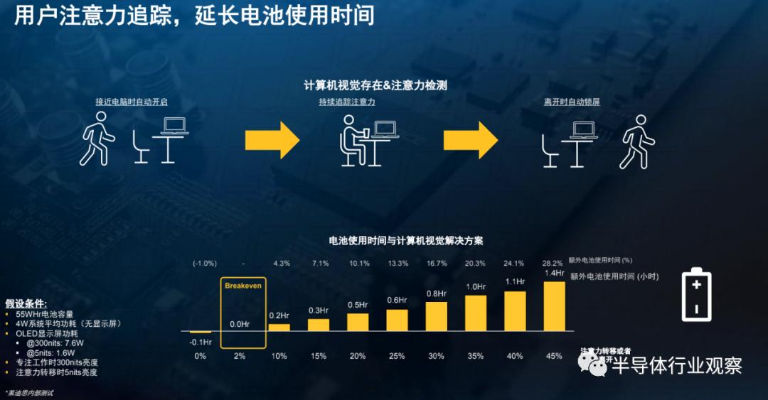FPGA边缘计算AI推理_Lattice低功耗AI解决方案_FPGA培训