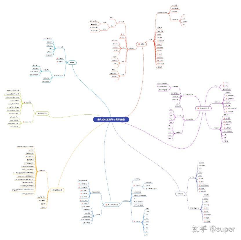 FPGA固件在线升级_FPGA基础知识_Xilinx FPGA串口固件升级