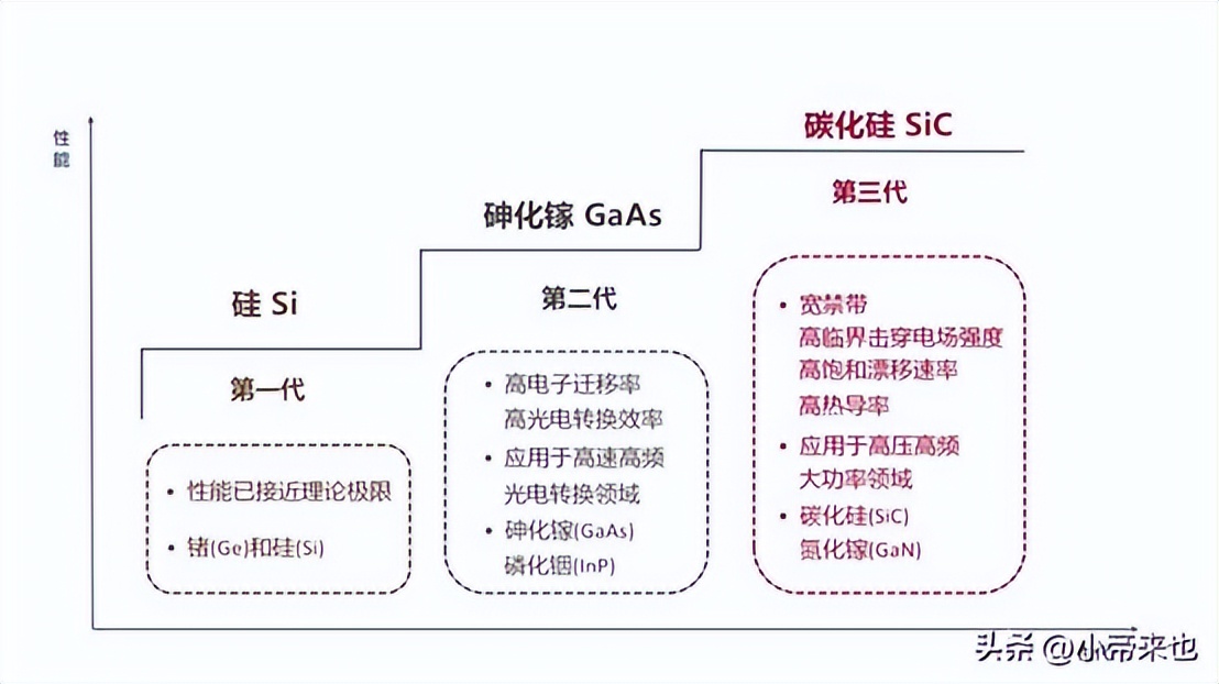 FPGA基础知识_半导体是什么意思_5nm芯片是什么意思
