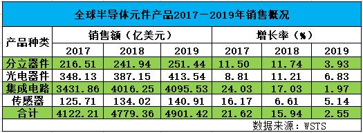 半导体是什么意思_5nm芯片是什么意思_FPGA基础知识