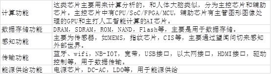 半导体是什么意思_FPGA基础知识_5nm芯片是什么意思