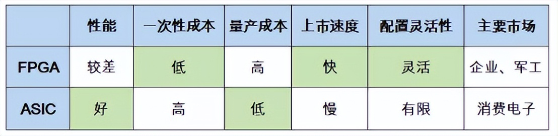5nm芯片是什么意思_FPGA基础知识_半导体是什么意思