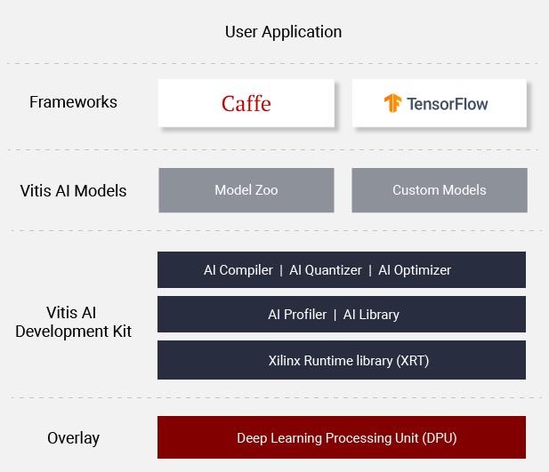 FPGA硬件资源编程_FPGA基础知识_FPGA设计复杂性挑战