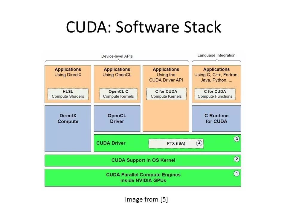 FPGA设计复杂性挑战_FPGA基础知识_FPGA硬件资源编程