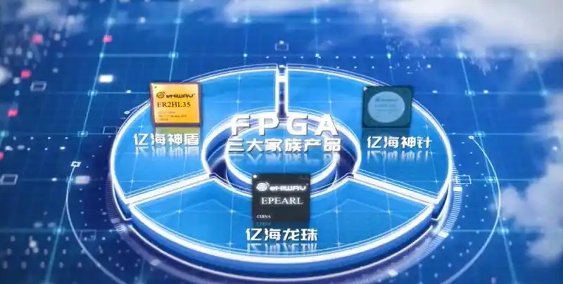 FPGA技术_中科亿海微FPGA技术_国产FPGA芯片发展