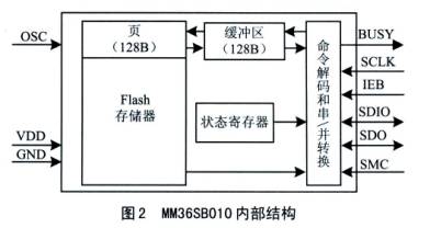 内部结构