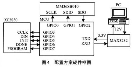 硬件框图