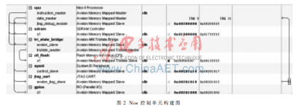 FPGA技术_基于FPGA的电网谐波分析仪设计_电网谐波分析仪基于FPGA