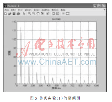 电网谐波分析仪基于FPGA_FPGA技术_基于FPGA的电网谐波分析仪设计