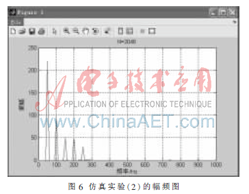 电网谐波分析仪基于FPGA_FPGA技术_基于FPGA的电网谐波分析仪设计