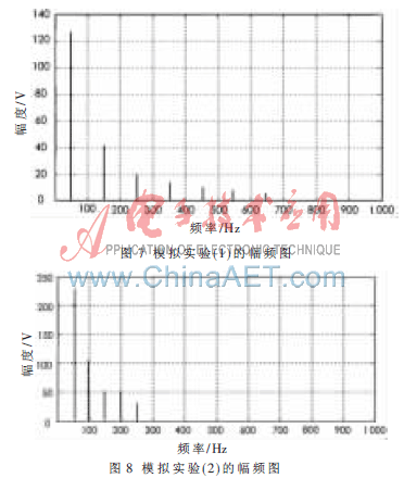 基于FPGA的电网谐波分析仪设计_FPGA技术_电网谐波分析仪基于FPGA