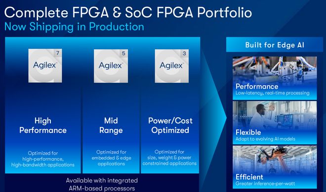 Altera Agilex FPGA _ FPGA 在边缘计算中的应用 _FPGA技术