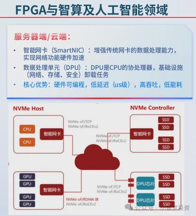安路科技FPGA芯片研发销售外包_安路科技FPGA芯片市场规模与竞争格局_fpga是什么
