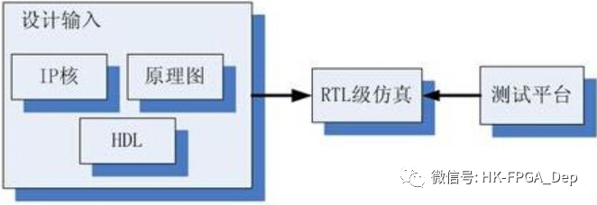 FPGA开发_FPGA开发流程设计输入方式原理图HDL输入IP核综合映射