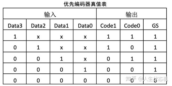 FPGA开发板组合逻辑电路实例_fpga基础_优先编码器多路复用器加法器实现