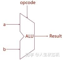 优先编码器多路复用器加法器实现_FPGA开发板组合逻辑电路实例_fpga基础