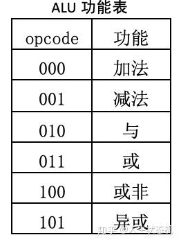FPGA开发板组合逻辑电路实例_fpga基础_优先编码器多路复用器加法器实现
