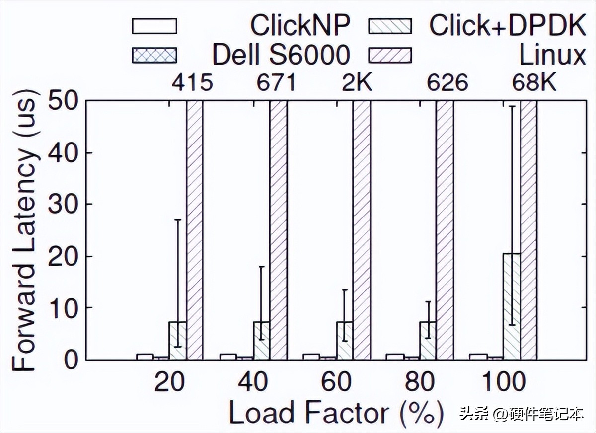 FPGA技术_FPGA是什么以及为什么使用它_ FPGA与CPU GPU ASIC性能比较