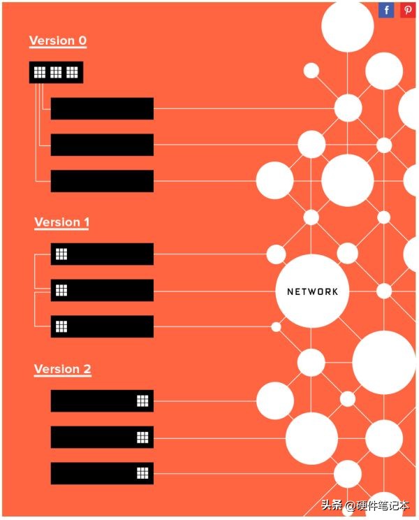 FPGA技术_ FPGA与CPU GPU ASIC性能比较_FPGA是什么以及为什么使用它