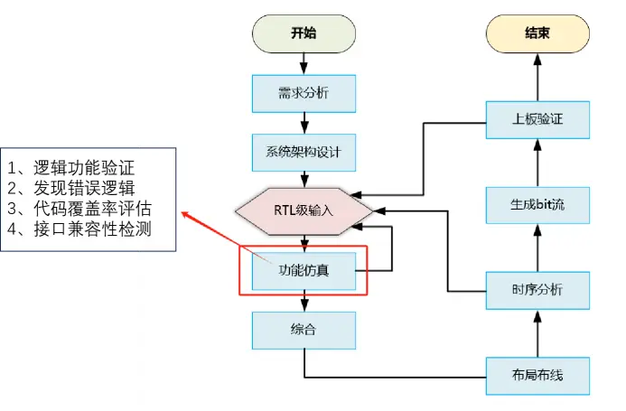 FPGA开发流程计算器实例_FPGA开发_FPGA设计步骤详解计算器项目