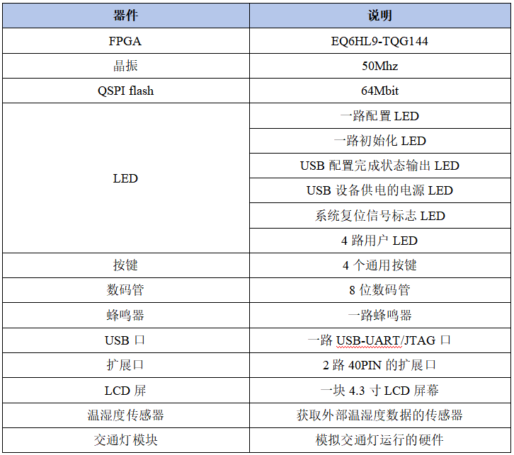 国产化FPGA教学实验箱_海灵犀FPGA基础研学实验箱_FPGA技术