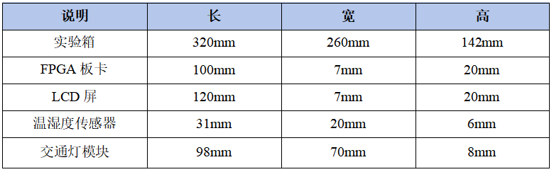 国产化FPGA教学实验箱_海灵犀FPGA基础研学实验箱_FPGA技术