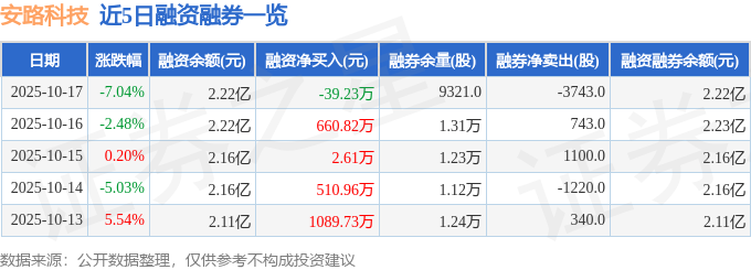 FPGA技术_安路科技688107股价分析_安路科技主力资金流向解读