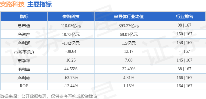 FPGA技术_安路科技688107股价分析_安路科技主力资金流向解读