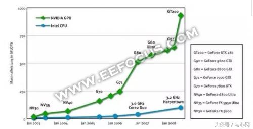 AI芯片定义_AI芯硬件核心_fpga是什么