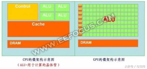 AI芯片定义_AI芯硬件核心_fpga是什么