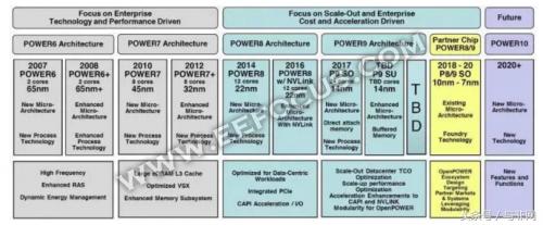 fpga是什么_AI芯片定义_AI芯硬件核心